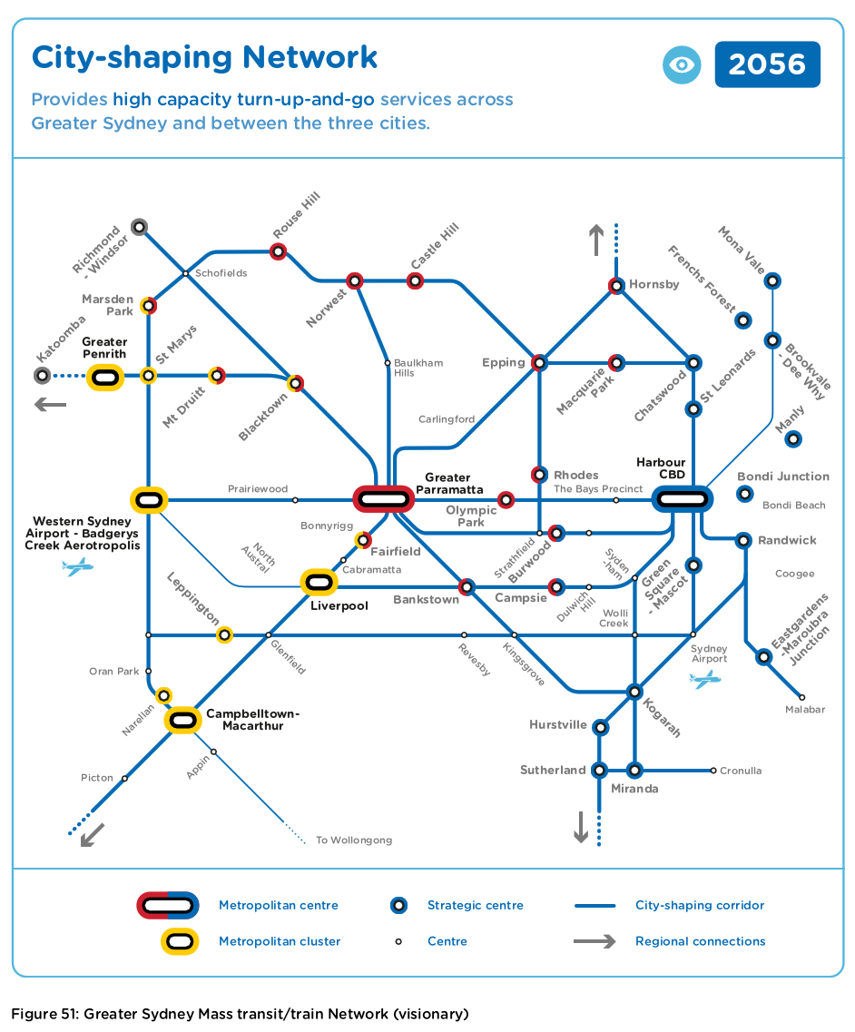 Figure 51 from 2018 strategy
